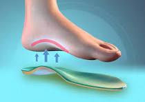 semelle orthopediques